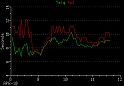 W2 - MHL-Wave Period History-Crowdy Head-20100412